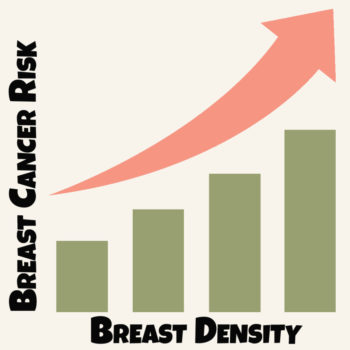 Breast Density Risk