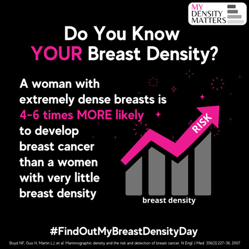 Do You Know YOUR Breast Density?