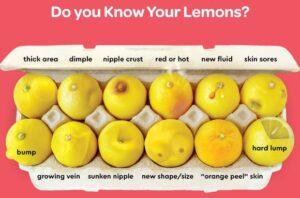 Know Your Lemons - Breast Cancer Symptoms