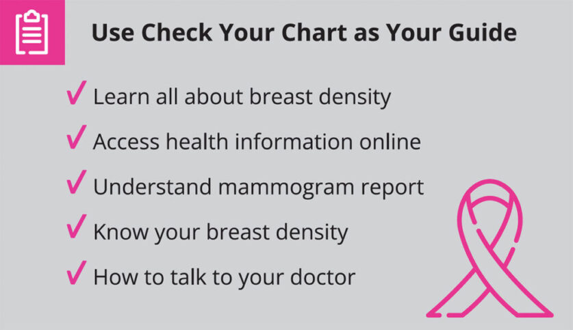 Use Check Your Chart as your Guide